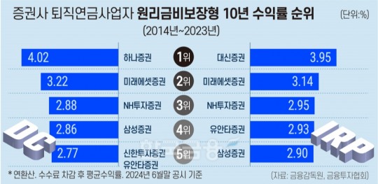 한국금융신문