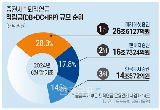 한국금융신문