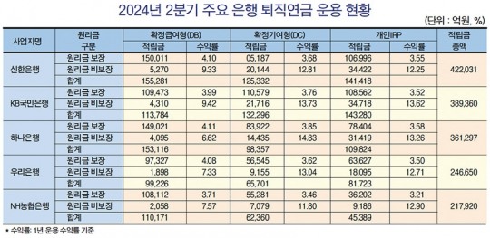 한국금융신문