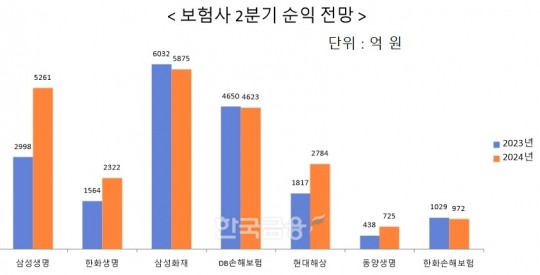 한국금융신문