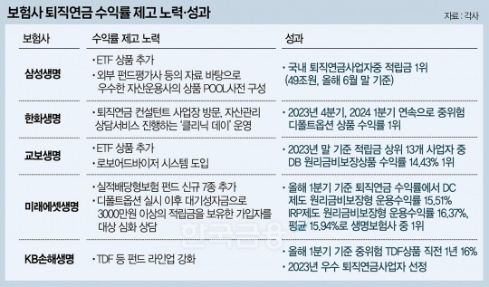 한국금융신문