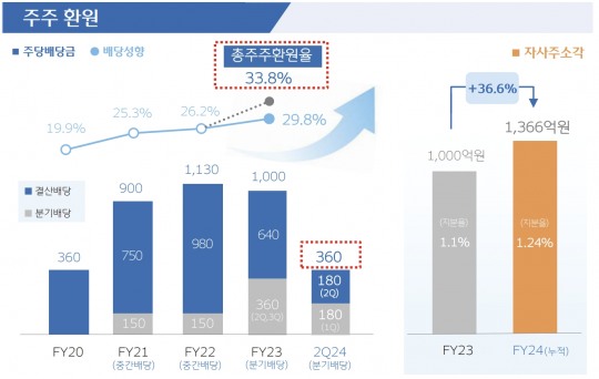 한국금융신문