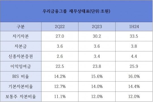 한국금융신문