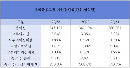 한국금융신문