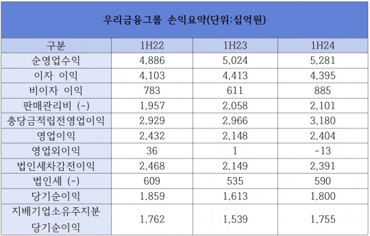 한국금융신문