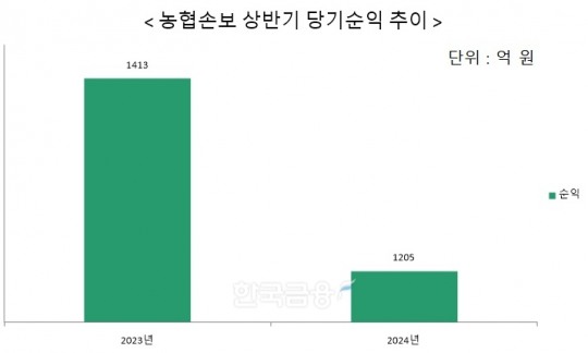 한국금융신문