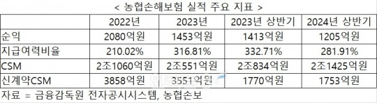 한국금융신문