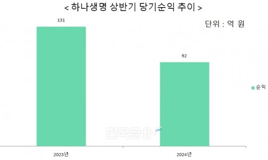 한국금융신문