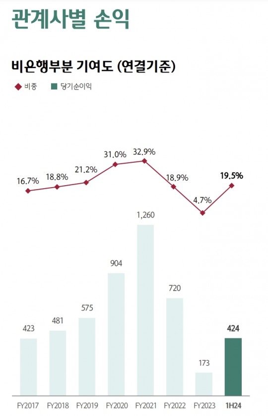 한국금융신문