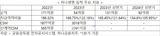 한국금융신문