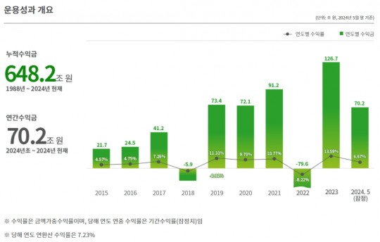 한국금융신문