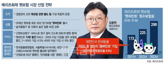 한국금융신문