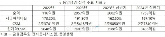 한국금융신문