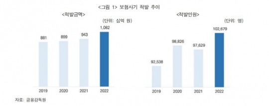 한국금융신문