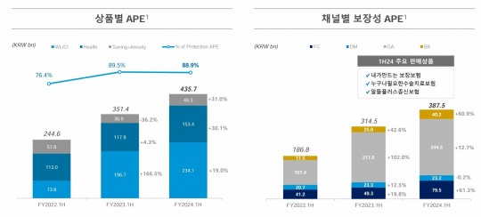 한국금융신문