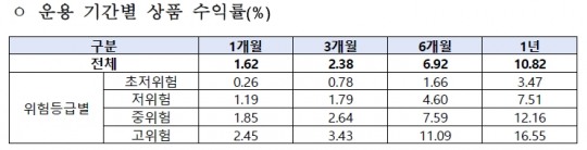 한국금융신문