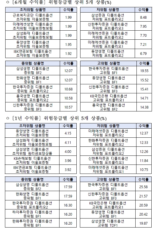 한국금융신문