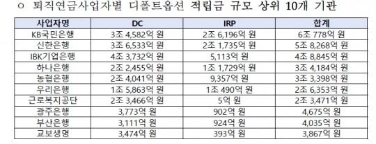 한국금융신문