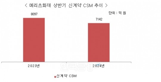 한국금융신문