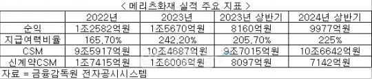 한국금융신문