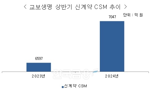 한국금융신문