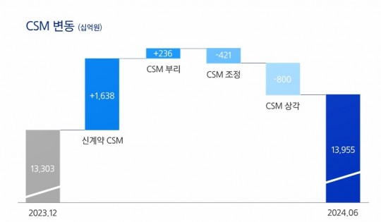 한국금융신문