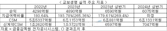 한국금융신문