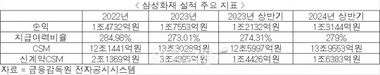 한국금융신문