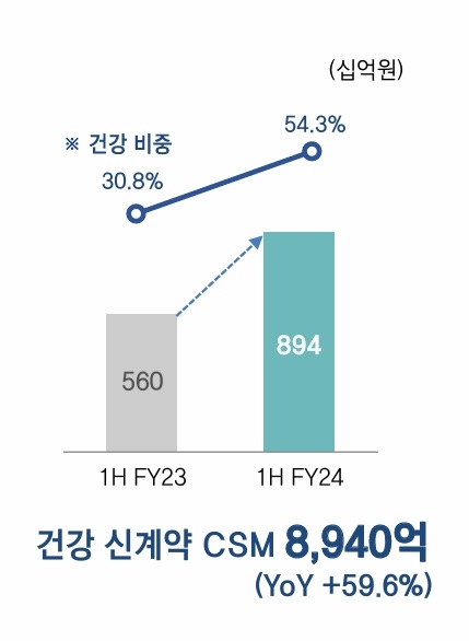 한국금융신문