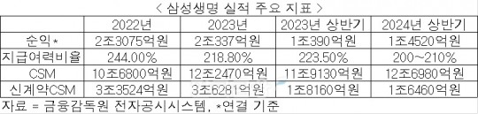 한국금융신문