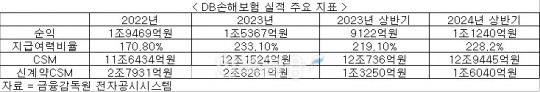 한국금융신문