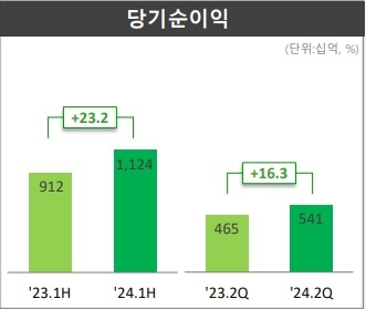 한국금융신문