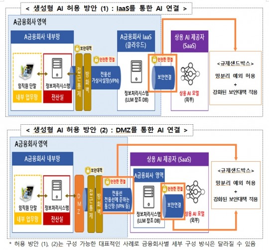 한국금융신문