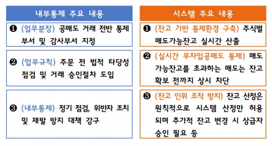 한국금융신문