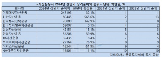 한국금융신문