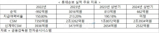 한국금융신문