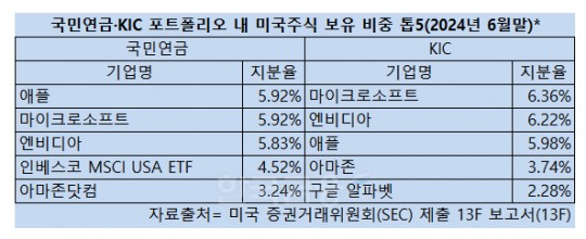 한국금융신문