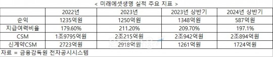 한국금융신문