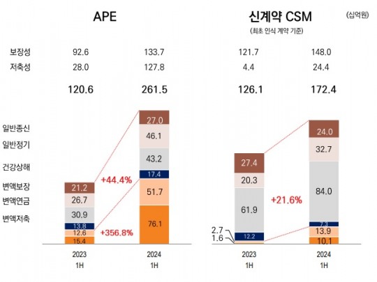 한국금융신문