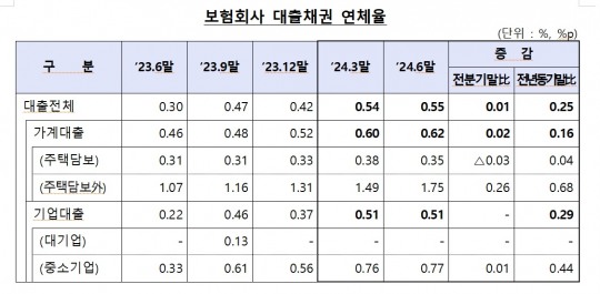 한국금융신문