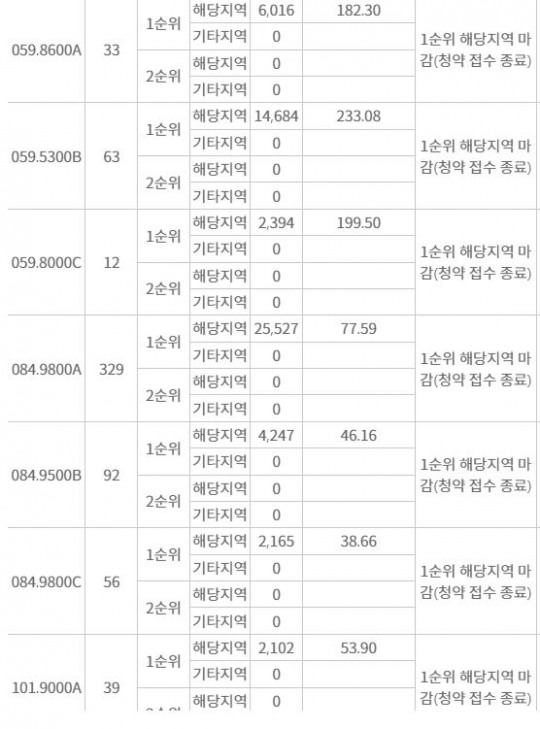 한국금융신문