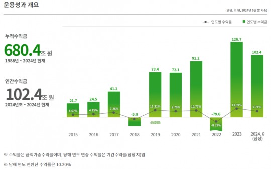 한국금융신문