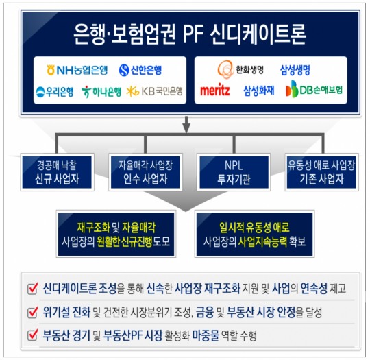 한국금융신문