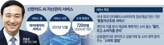 한국금융신문