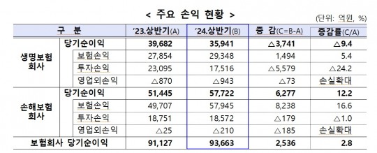 한국금융신문