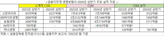 한국금융신문