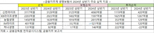 한국금융신문