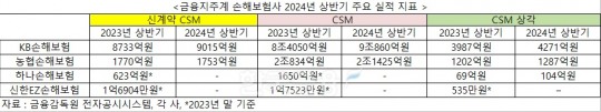 한국금융신문