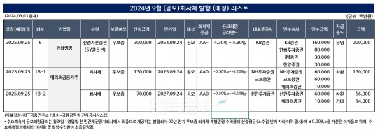 한국금융신문