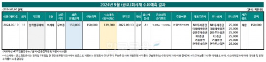 한국금융신문